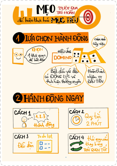 Basic Digital Sketchnote qua Video 21 HVVT San pham hoc vien DTG 9