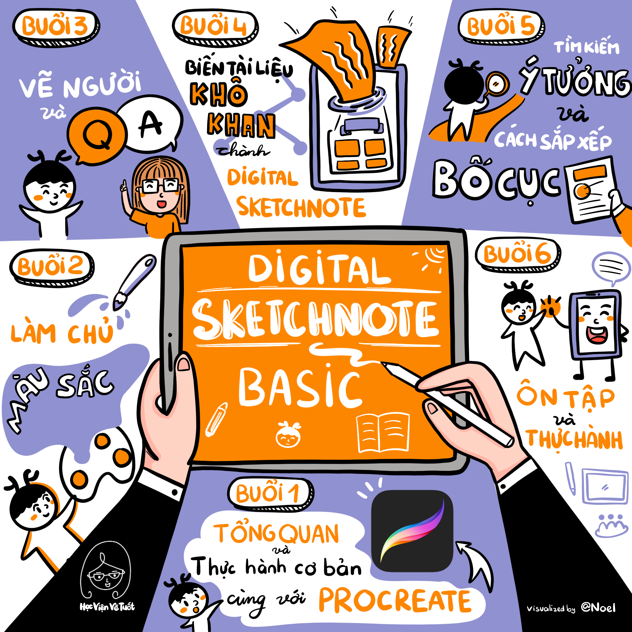 Khoá học Basic Digital Sketchnote 1 DGT