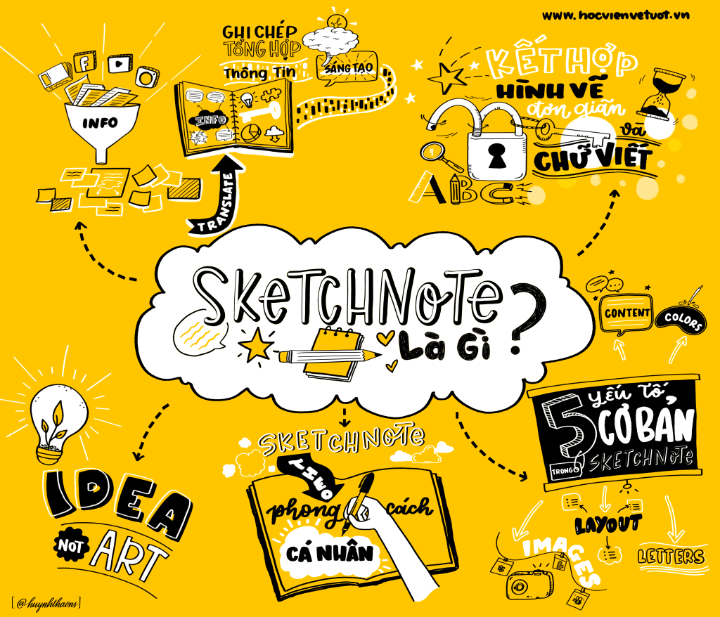 Dành cho trẻ em 3 Sketchnote la gi W1024