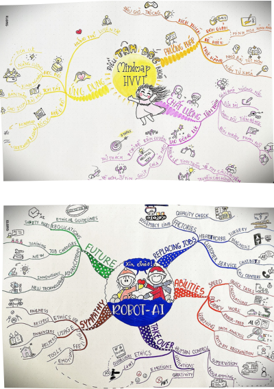 Khoá học Mindmap sáng tạo cho người lớn 28 1 3