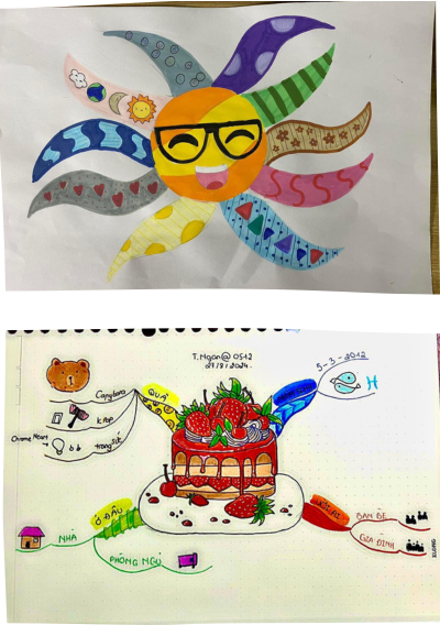 Khoá học Mindmap sáng tạo cho trẻ em 25 2 1