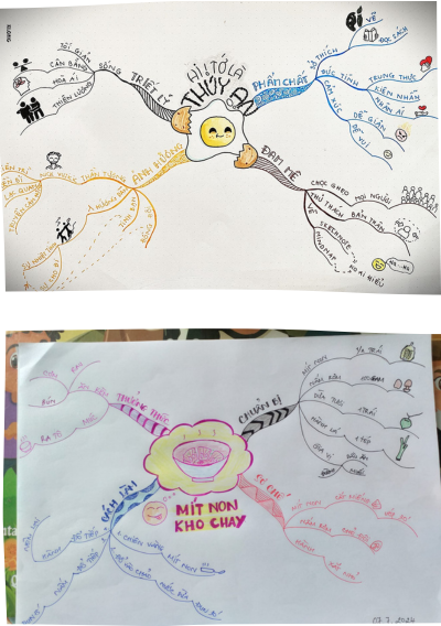 Khoá học Mindmap sáng tạo cho người lớn 29 2 2