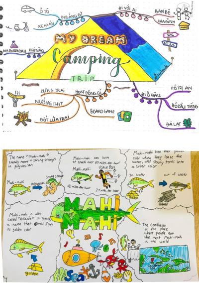 Khóa học Sketchnote Cơ bản cho người lớn 45 2 3