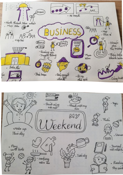 Khóa học Pre Sketchnote cho người lớn 38 2 5