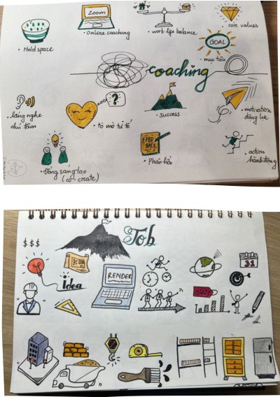 Khóa học Pre Sketchnote cho người lớn 39 3 5