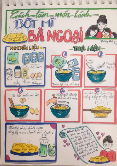 Khóa học Sketchnote Cơ bản cho người lớn 52 7