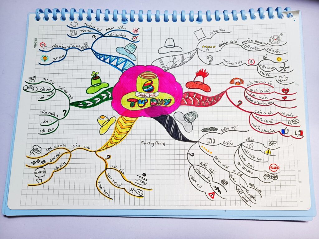 Mindmap - Công Cụ Tư Duy Đột Phá Cho Doanh Nghiệp 8 9 1