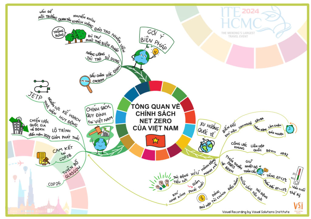 Mindmap - Công Cụ Tư Duy Đột Phá Cho Doanh Nghiệp 5 MM cho doanh nghiep