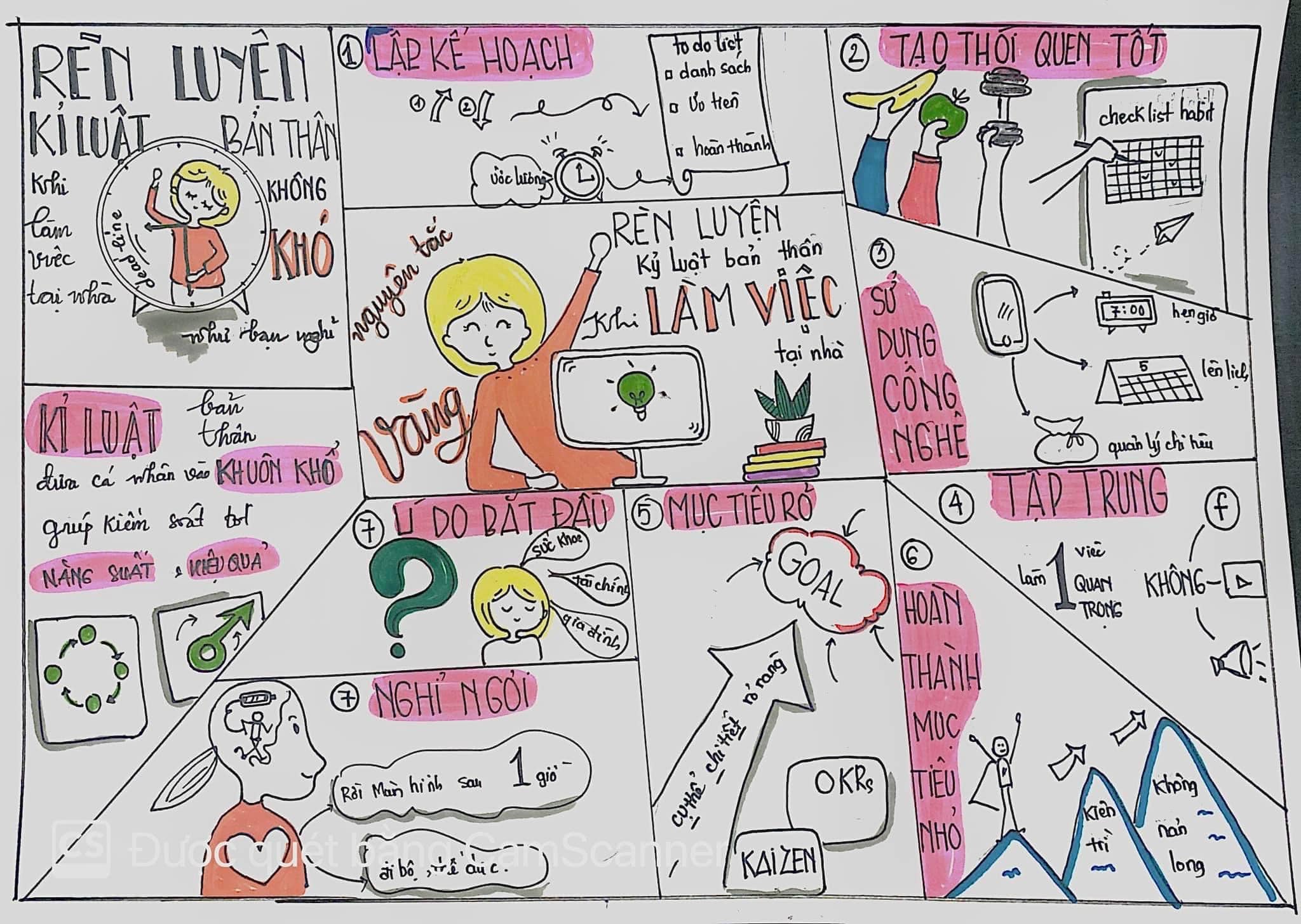 Cộng đồng Sketchnote Viet Nam 2 387834346 709635921202172 7933313708854414498 n