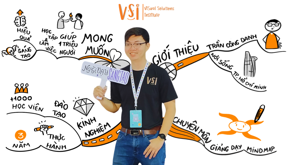 Khóa học Sketchnote and Mindmap Bootcamp 22 Danh 1