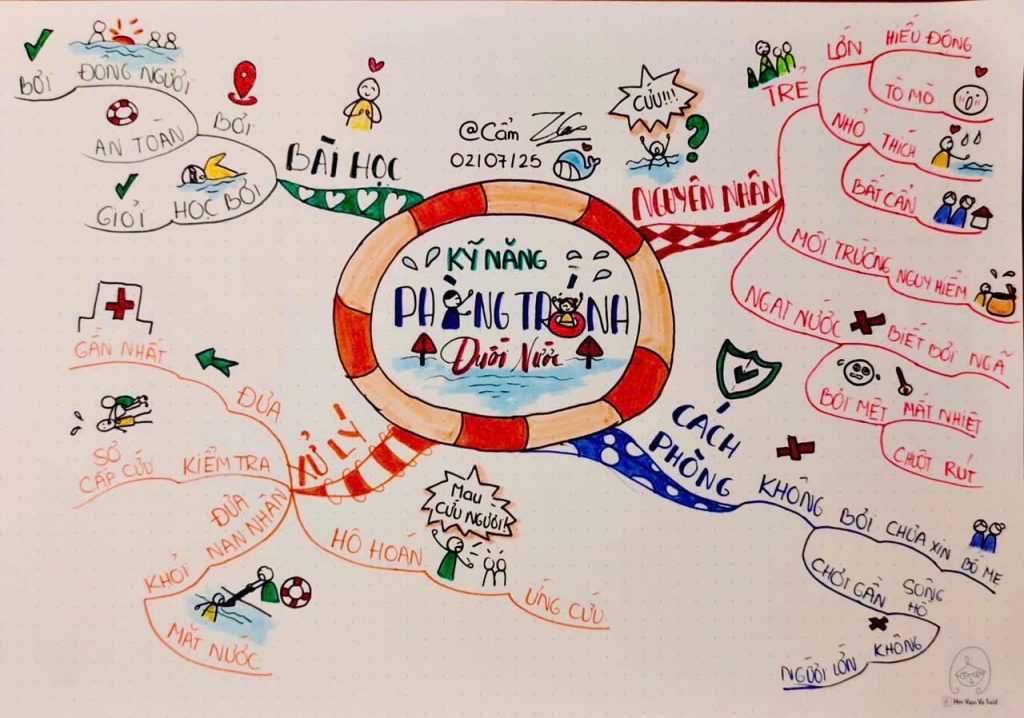 Tự Học Mindmap Cơ Bản – Hướng Dẫn Chi Tiết Cho Người Mới Bắt Đầu 17 01