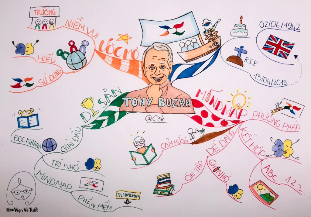 Tự Học Mindmap Cơ Bản – Hướng Dẫn Chi Tiết Cho Người Mới Bắt Đầu 4 Tony Buzan