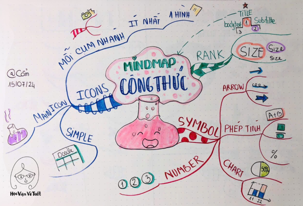 Tự Học Mindmap Cơ Bản – Hướng Dẫn Chi Tiết Cho Người Mới Bắt Đầu 13 cong thuc MM