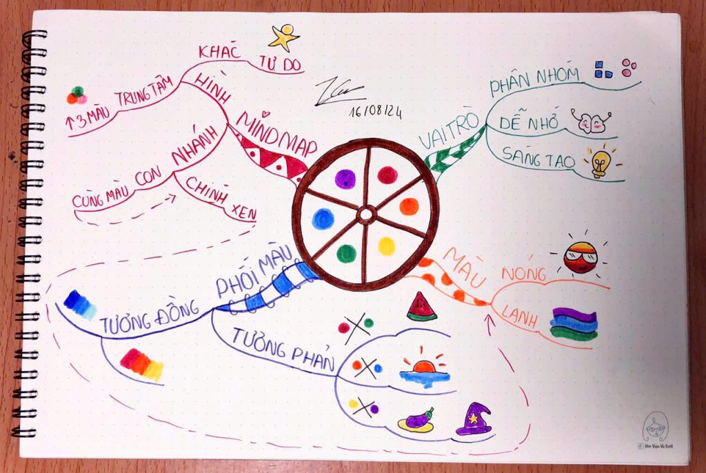 Tự Học Mindmap Cơ Bản – Hướng Dẫn Chi Tiết Cho Người Mới Bắt Đầu 18 mau sac trong MM